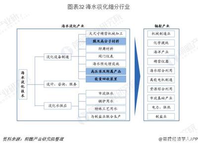 中國海洋經濟發展趨勢及產業規劃思路