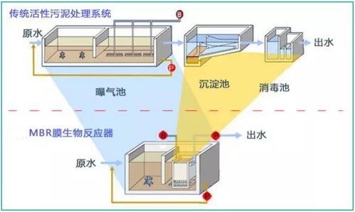 大禹農村環境投資集團自主研發 農村污水處理專用mbr平板膜 正式投產